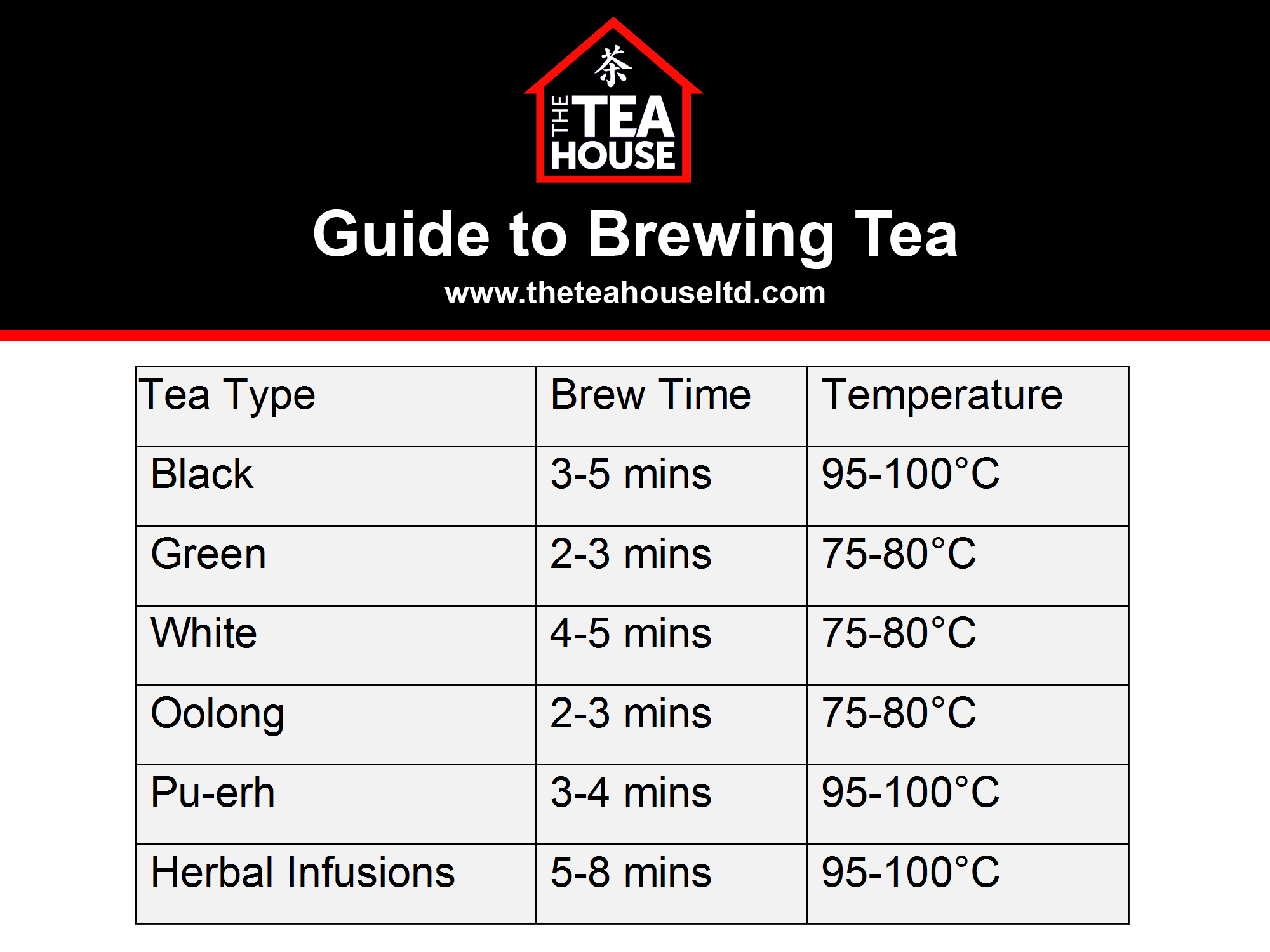 How to Brew Loose Leaf Tea The Tea House Loose Leaf Tea Specialists